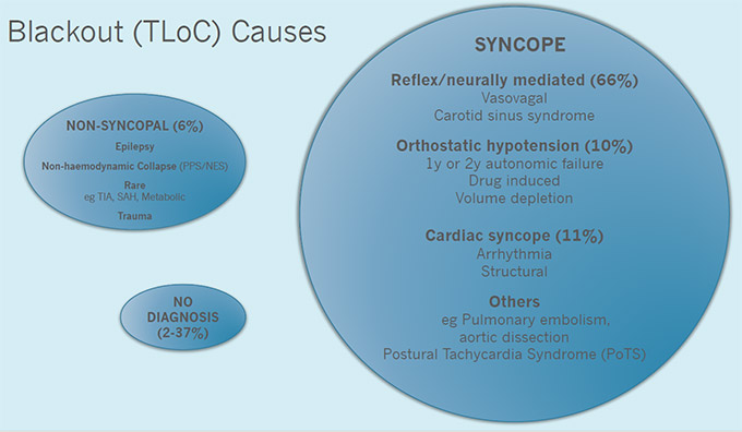 syncope-toolkit